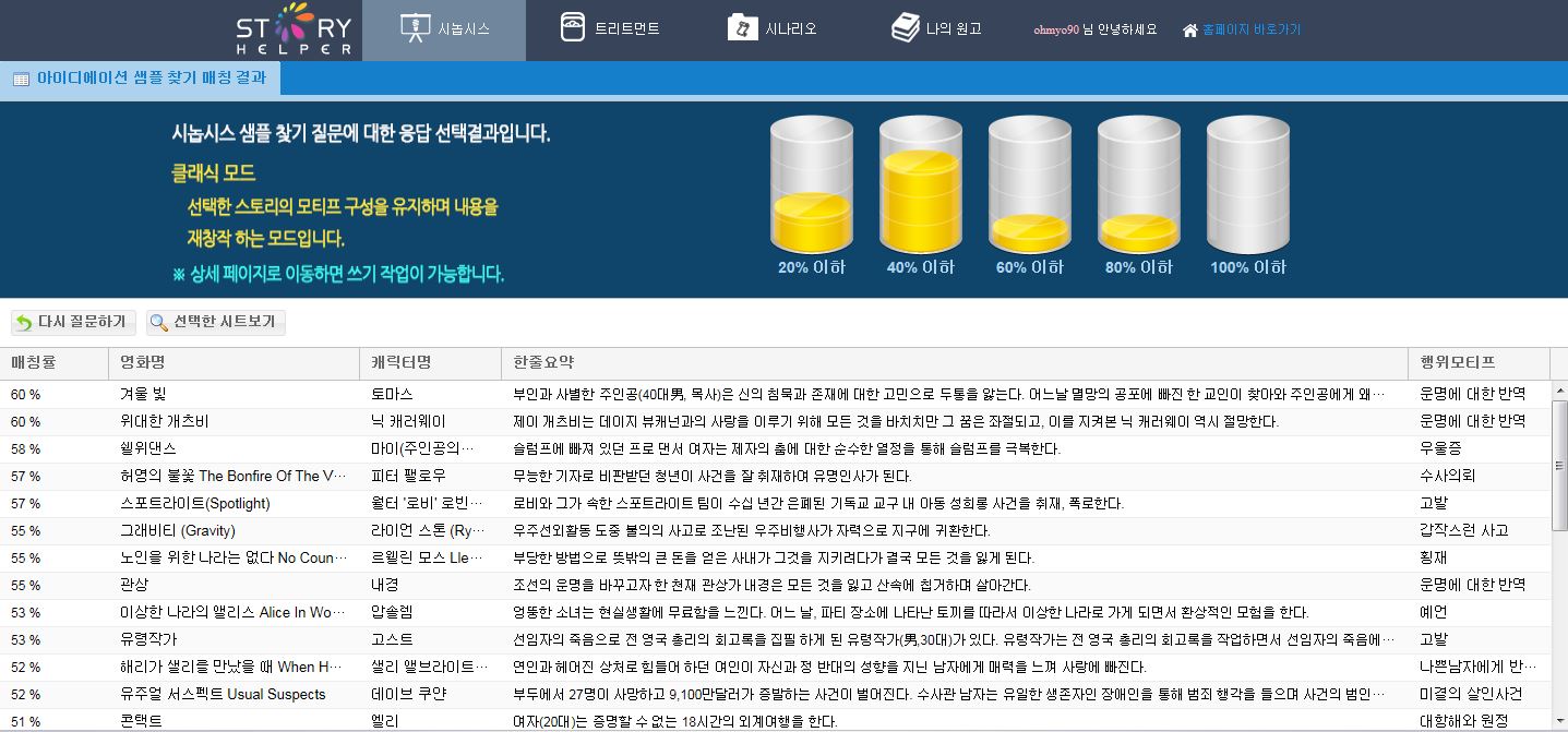 <스토리 헬퍼> 국내 최초 한국형 스토리텔링 저작지원 소프트웨어.